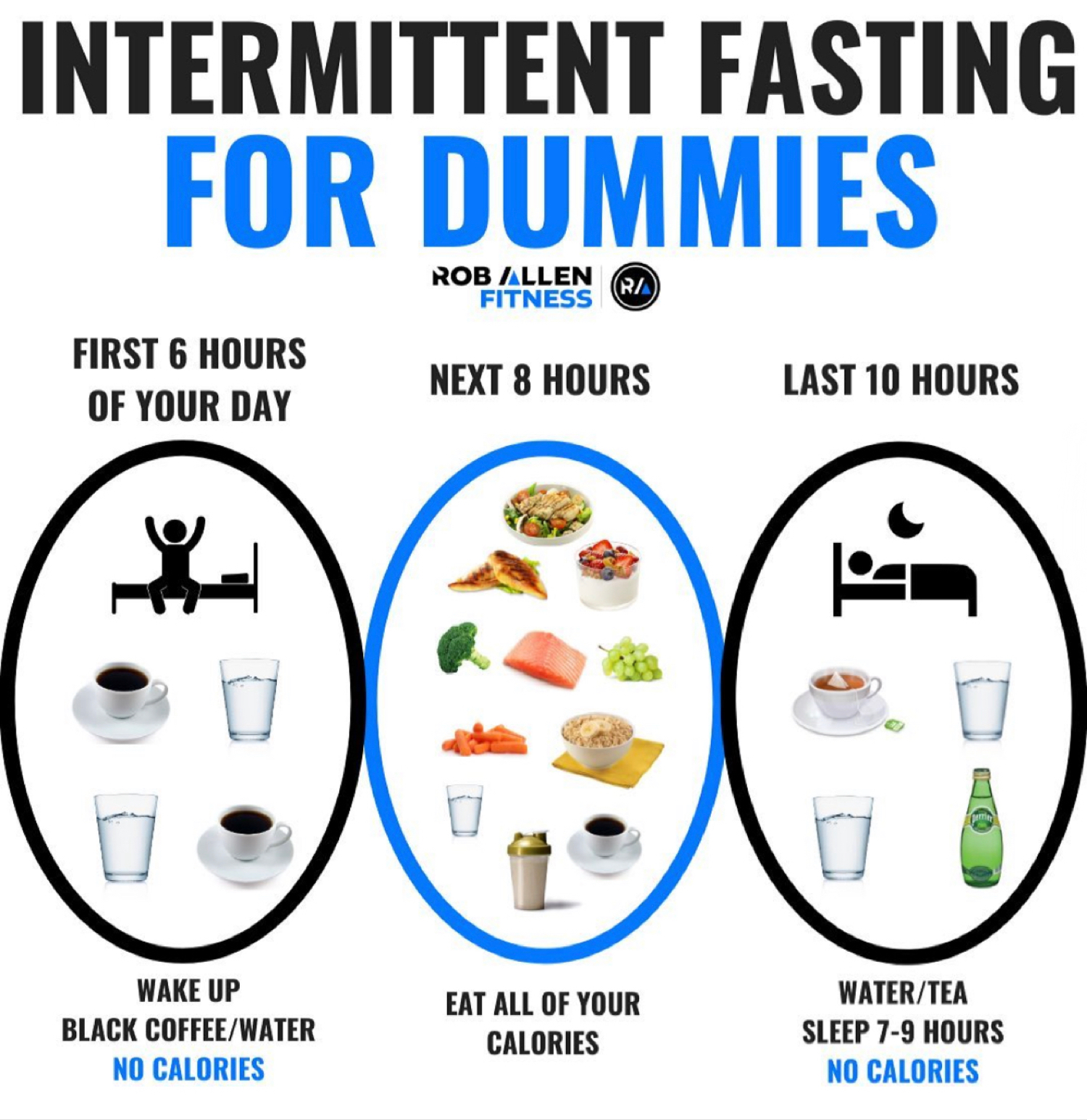 intermitten fasting chart, weight loss guide